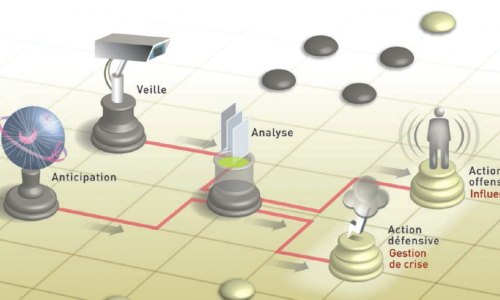 MICRO MBA en Ligne en INTELLIGENCE ÉCONOMIQUE ET ANALYSE STRATÉGIQUE